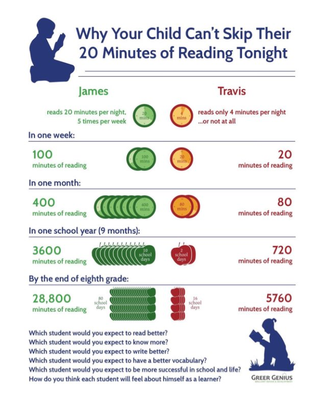 words to minutes reading time